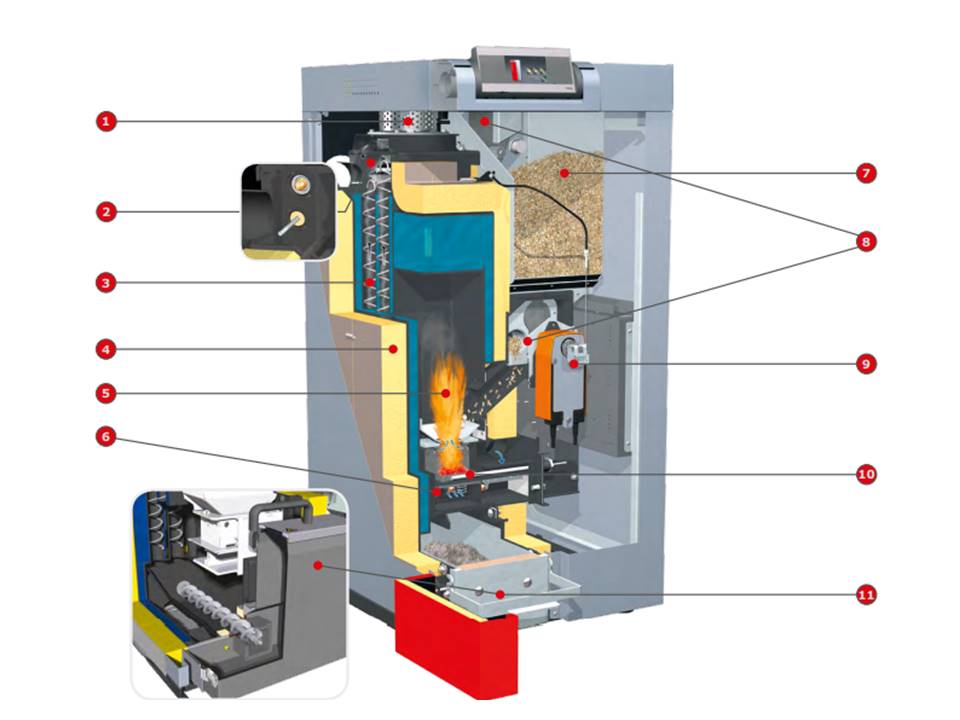 Fröling PE1 Pellet 7-35 kW